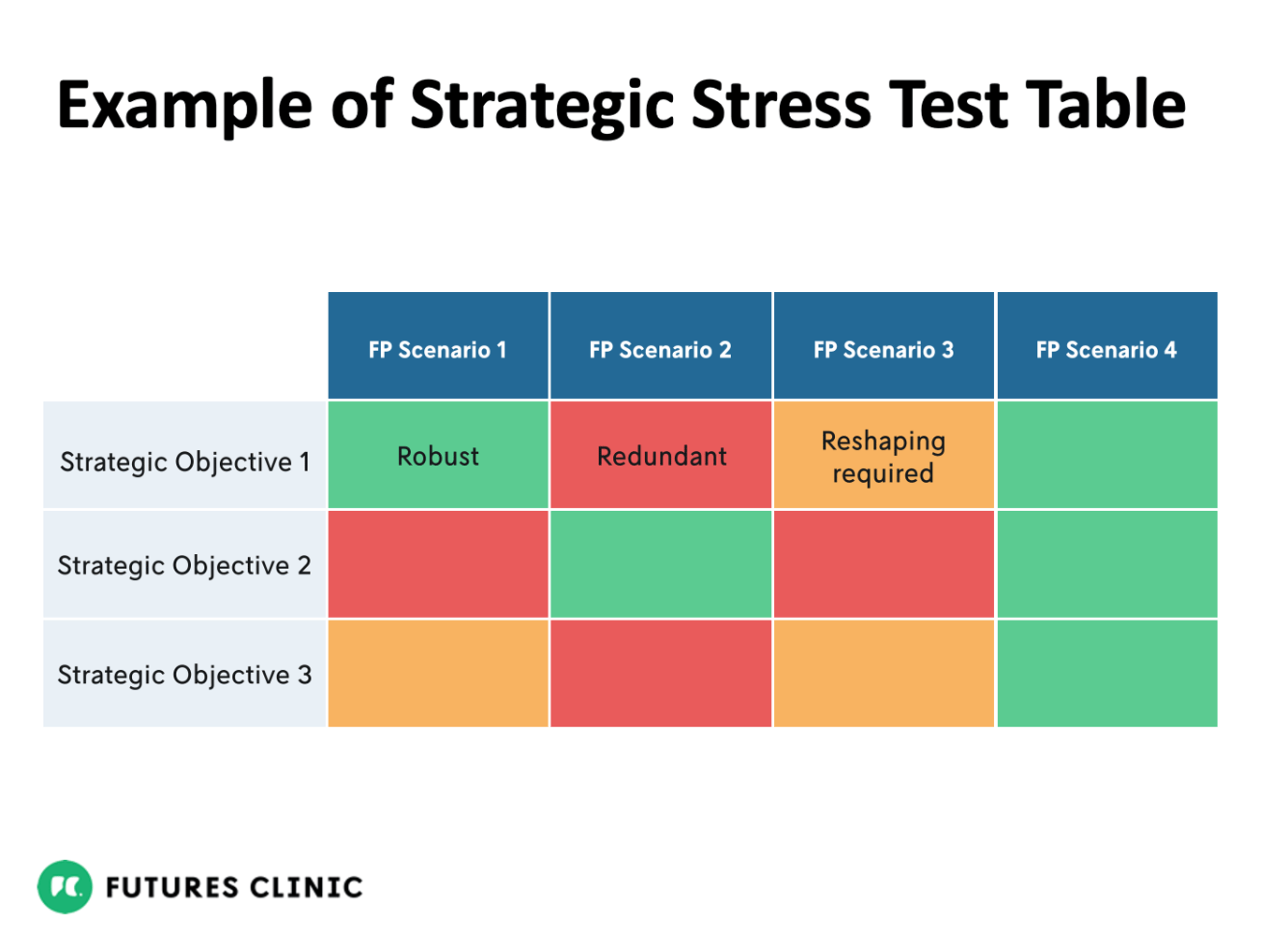 business plan stress test